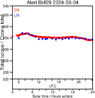 2024/20240604.Brewer.MKIV.029.MSC.png