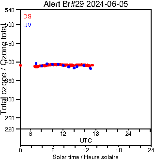 2024/20240605.Brewer.MKIV.029.MSC.png