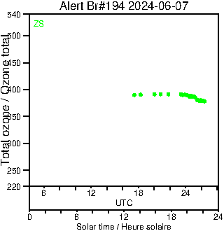 2024/20240607.Brewer.MKIII.194.MSC.png