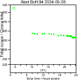 2024/20240608.Brewer.MKIII.194.MSC.png