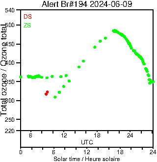 2024/20240609.Brewer.MKIII.194.MSC.png