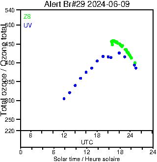 2024/20240609.Brewer.MKIV.029.MSC.png