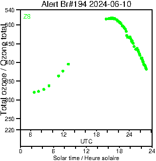 2024/20240610.Brewer.MKIII.194.MSC.png