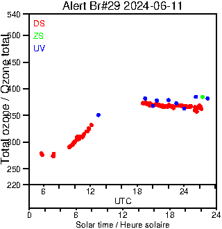 2024/20240611.Brewer.MKIV.029.MSC.png