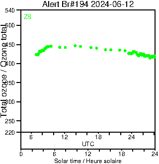 2024/20240612.Brewer.MKIII.194.MSC.png