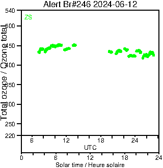 2024/20240612.Brewer.MKIII.246.MSC.png