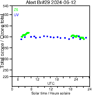 2024/20240612.Brewer.MKIV.029.MSC.png