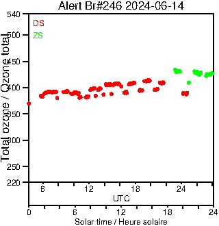 2024/20240614.Brewer.MKIII.246.MSC.png