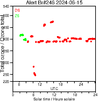 2024/20240615.Brewer.MKIII.246.MSC.png