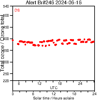 2024/20240616.Brewer.MKIII.246.MSC.png