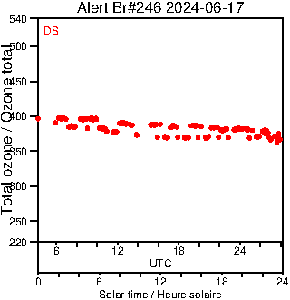 2024/20240617.Brewer.MKIII.246.MSC.png