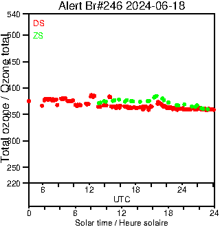 2024/20240618.Brewer.MKIII.246.MSC.png