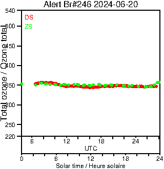 2024/20240620.Brewer.MKIII.246.MSC.png