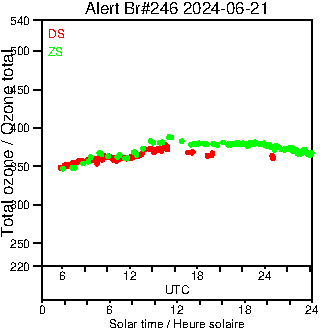 2024/20240621.Brewer.MKIII.246.MSC.png