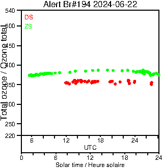 2024/20240622.Brewer.MKIII.194.MSC.png