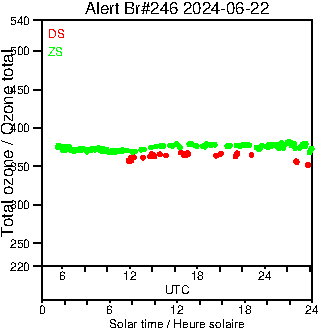 2024/20240622.Brewer.MKIII.246.MSC.png