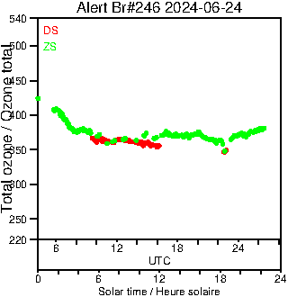 2024/20240624.Brewer.MKIII.246.MSC.png