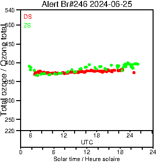 2024/20240625.Brewer.MKIII.246.MSC.png