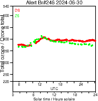 2024/20240630.Brewer.MKIII.246.MSC.png