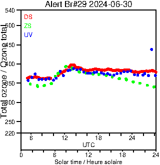 2024/20240630.Brewer.MKIV.029.MSC.png