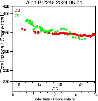 2024/20240801.Brewer.MKIII.246.MSC.png