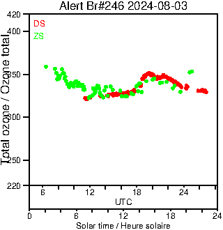 2024/20240803.Brewer.MKIII.246.MSC.png