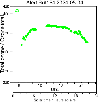 2024/20240804.Brewer.MKIII.194.MSC.png