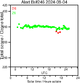 2024/20240804.Brewer.MKIII.246.MSC.png