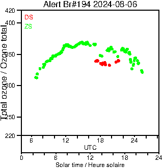 2024/20240806.Brewer.MKIII.194.MSC.png