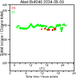 2024/20240806.Brewer.MKIII.246.MSC.png