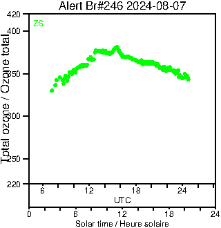 2024/20240807.Brewer.MKIII.246.MSC.png