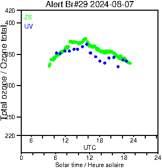 2024/20240807.Brewer.MKIV.029.MSC.png