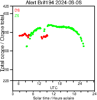 2024/20240808.Brewer.MKIII.194.MSC.png