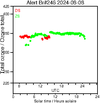 2024/20240808.Brewer.MKIII.246.MSC.png