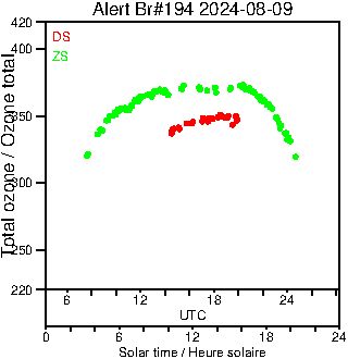 2024/20240809.Brewer.MKIII.194.MSC.png