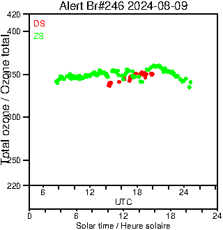 2024/20240809.Brewer.MKIII.246.MSC.png