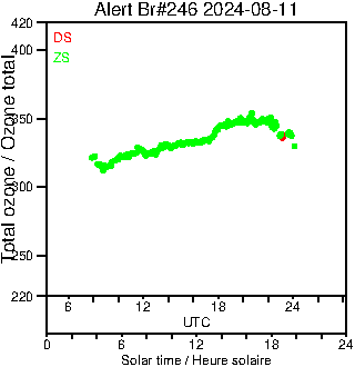 2024/20240811.Brewer.MKIII.246.MSC.png