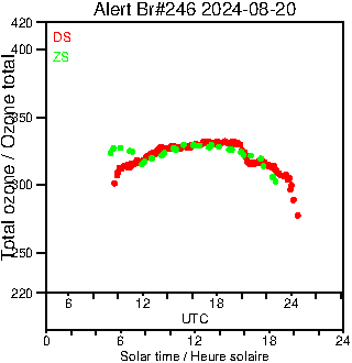 2024/20240820.Brewer.MKIII.246.MSC.png