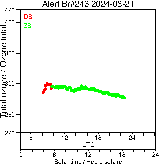 2024/20240821.Brewer.MKIII.246.MSC.png