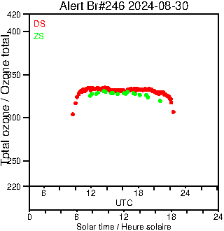 2024/20240830.Brewer.MKIII.246.MSC.png