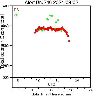 2024/20240902.Brewer.MKIII.246.MSC.png