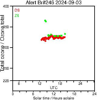 2024/20240903.Brewer.MKIII.246.MSC.png