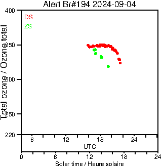 2024/20240904.Brewer.MKIII.194.MSC.png