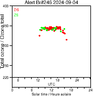 2024/20240904.Brewer.MKIII.246.MSC.png