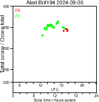 2024/20240906.Brewer.MKIII.194.MSC.png