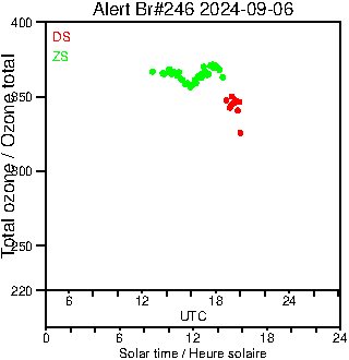 2024/20240906.Brewer.MKIII.246.MSC.png