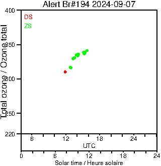 2024/20240907.Brewer.MKIII.194.MSC.png