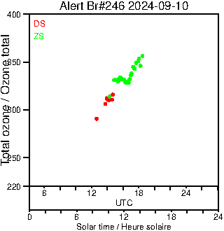 2024/20240910.Brewer.MKIII.246.MSC.png