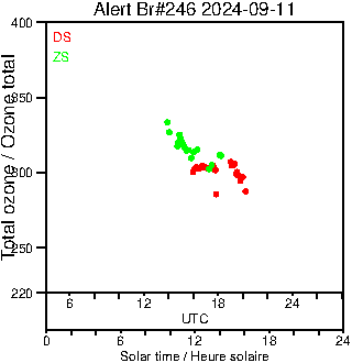 2024/20240911.Brewer.MKIII.246.MSC.png