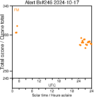 2024/20241017.Brewer.MKIII.246.MSC.png